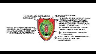 Arti Logo Provinsi Kalimantan Tengah