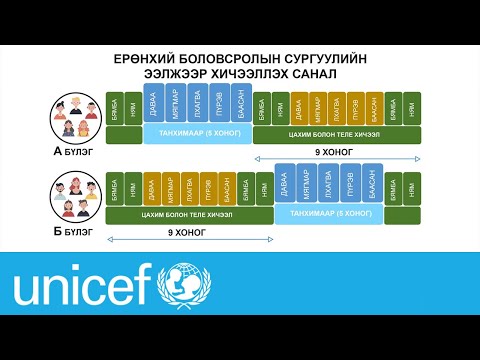 Видео: Хөвөгч ачаалал гэж юу гэсэн үг вэ?