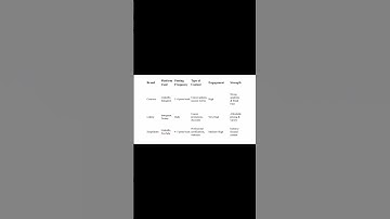 Competitor Analysis of my Digital Marketing Internship at TechnoHacks