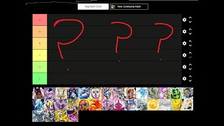 Ranking Part 3 Stands From JoJo