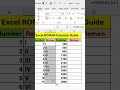 Excel: Convert Numbers to Roman (FUN & FUNCTIONAL)# excel