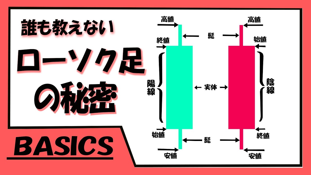 初心者向けローソク足パターン完全講座
