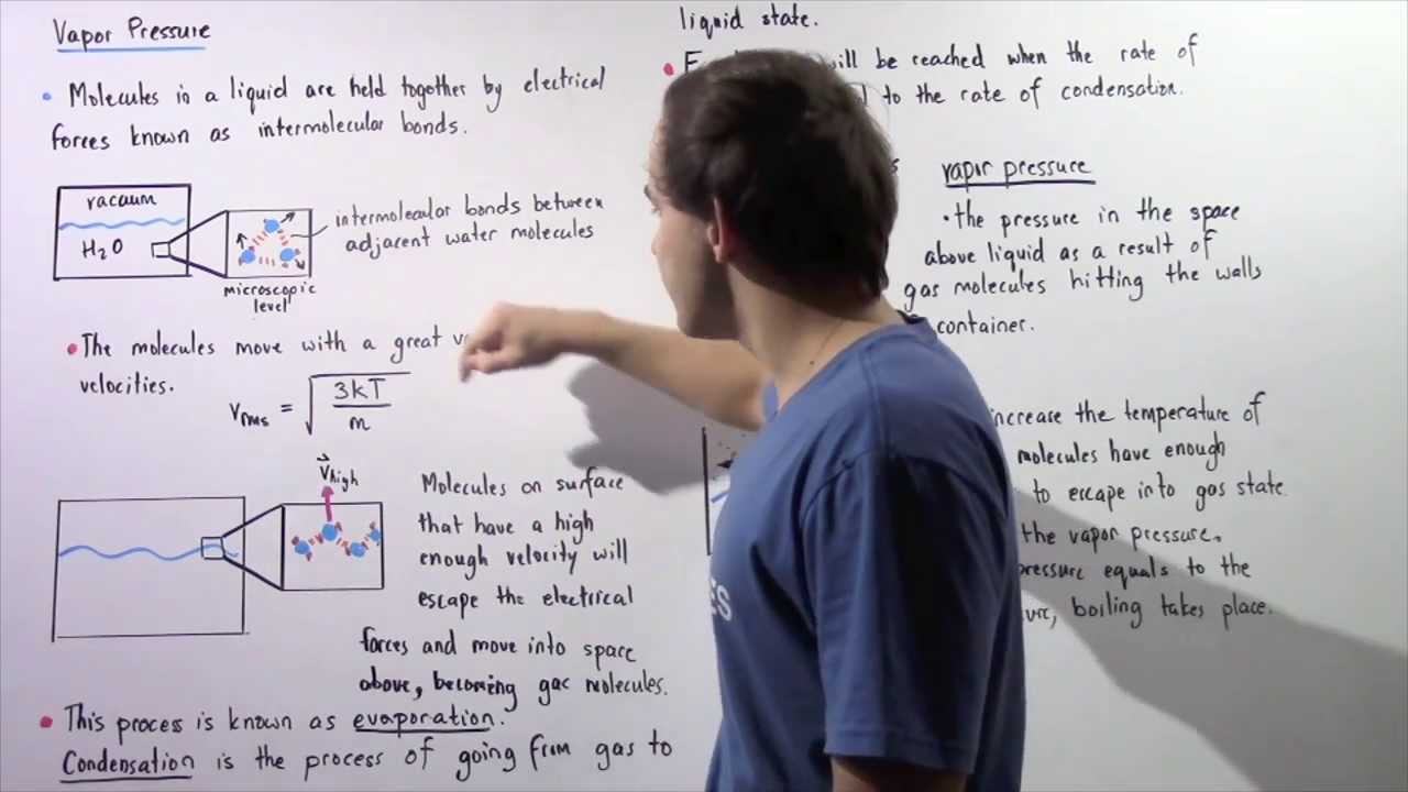 Evaporation and Vapor Pressure YouTube