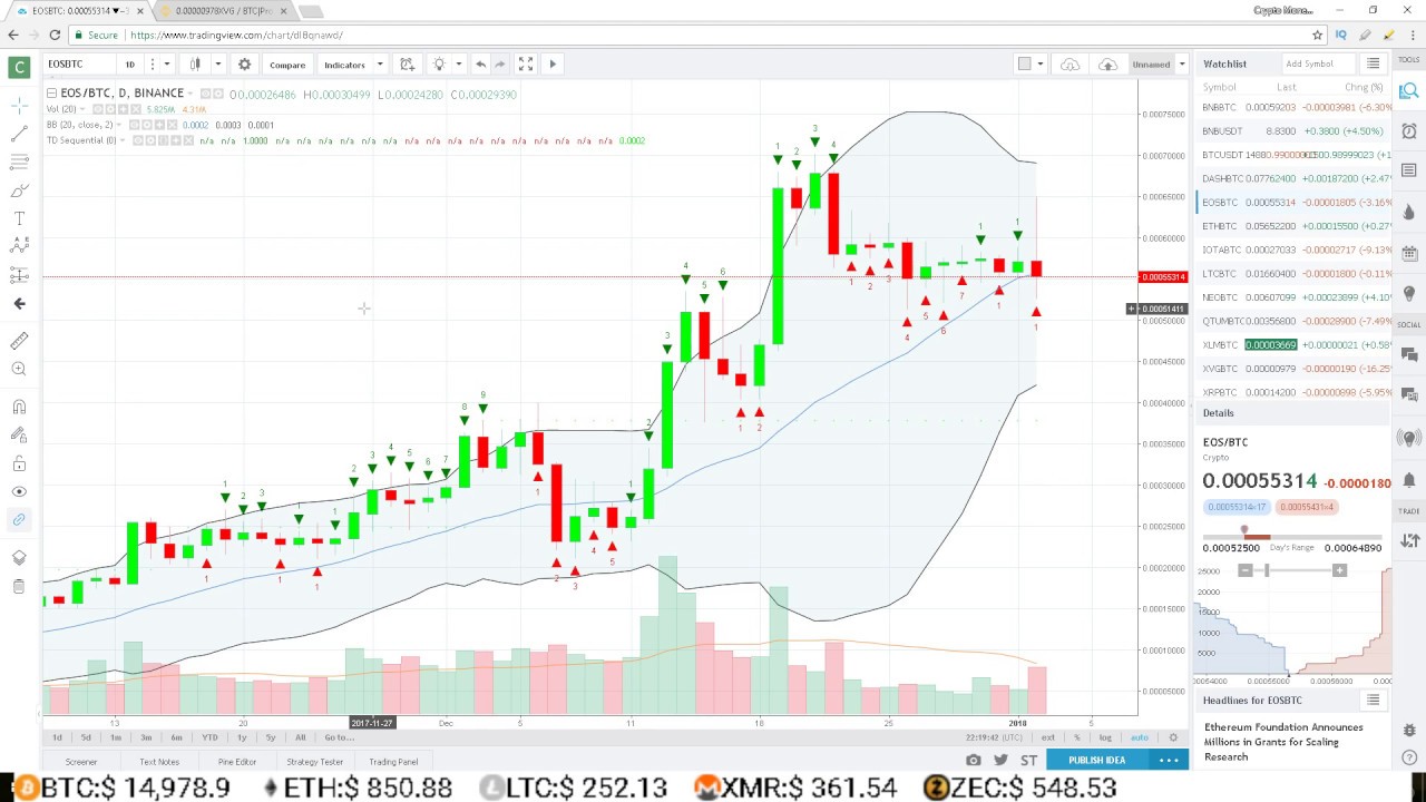 Bcc Cryptocurrency Chart