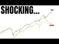 Tesla &amp; Nvidia Stock Analysis Today | TSLA &amp; NVDA Price Prediction 2025