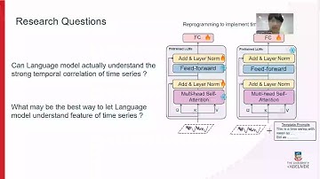 KDD 2025 - Understanding Why Large Language Models Can Be Ineffective in Time Series Analysis