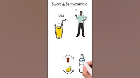 Realtime application of PLM- Case1