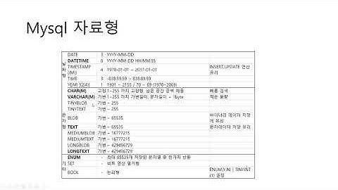 MySQL 기초, 실습