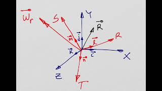 Rotational Frames - Rigid Body Dynamics