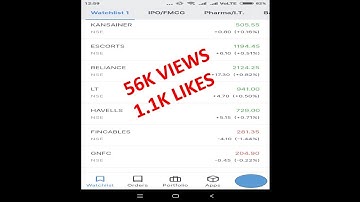 #Zerodha #kite 3 #Short #selling live demo on Intraday basis