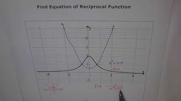 Equation from Graph of Reciprocal Quadratic Function Zero Roots