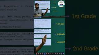 RPSC Exam biotechnology ✅#rpsc2ndgradesyllabus #biology #biotech #bio #labassistant