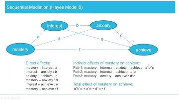 Sequential (serial) mediation (Hayes process macros model 6)  using lavaan package of R