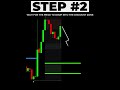 The Most Powerful Day Trading Indicator You Need to KNOW *TradingView*🤯 #shorts