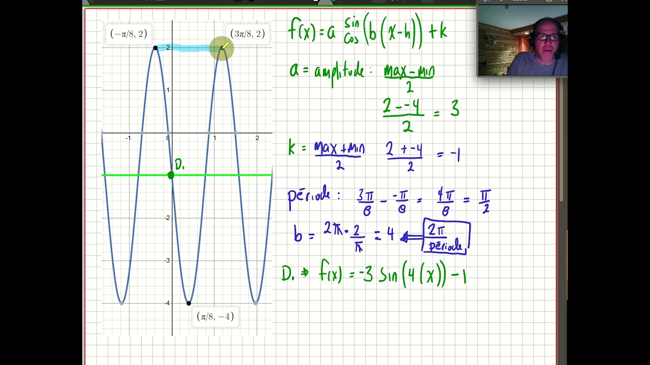 Trouver la règle d'une fonction sinusoïdale