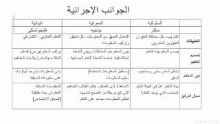 مقارنة بين نظريات التعلم