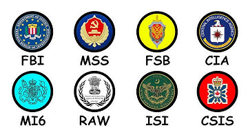 Every Intelligence Agency Explained in 8 Minutes
