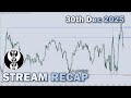 Stream Recap (ICT CONCEPTS) - 30th December, 2025