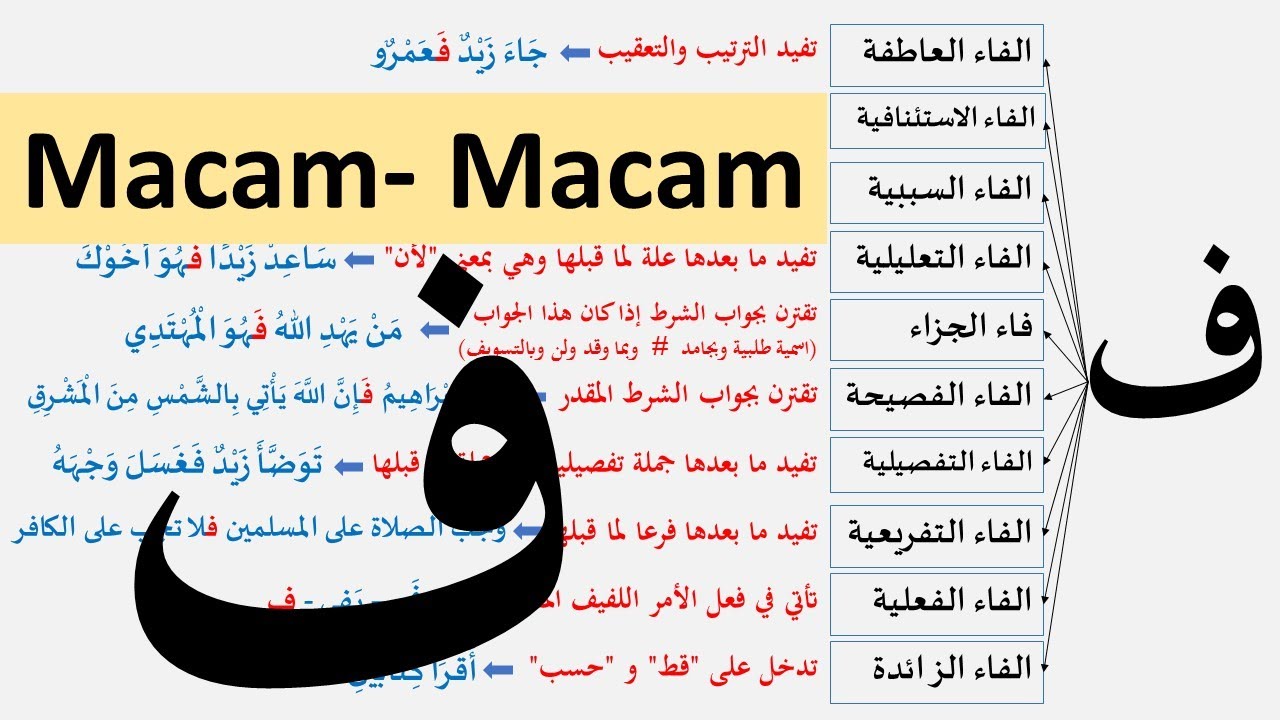 Macam - Macam Huruf Fa (ف) dan Penjelasan Lengkapnya - Bahasa Arab