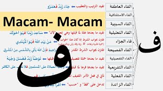 Macam - Macam Huruf Fa ف Dan Penjelasan Lengkapnya - Bahasa Arab