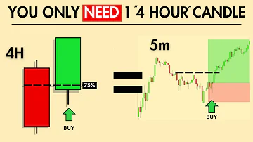 You Only Need ONE 4 hour candle close to make $500/day (LIVE trade results)