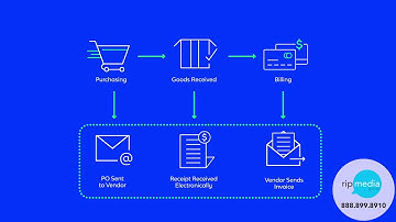 Core360 Approval Workflow - Corcentric - Motion Graphics Animation