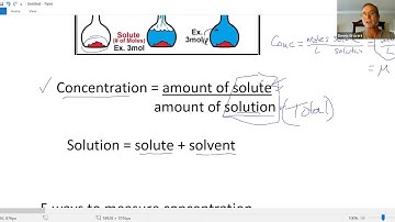 5 Ways To Measure Concentration