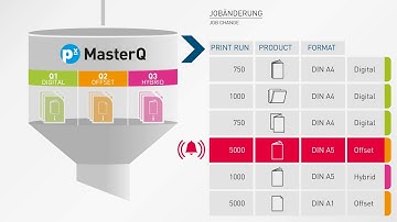 manroland web systems - Innovations in Digital Finishing: MasterQ, Imposer, WorkflowBridge