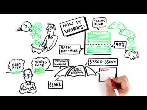 Member Owned Group Captive Insurance Overview