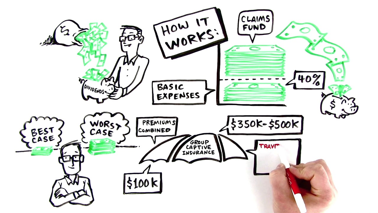 Member Owned Group Captive Insurance Overview