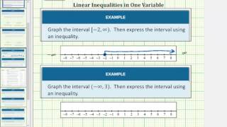 Given Interval Notation, Graph and Give Inequality