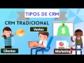 CRM: Gestión de Relaciones con los Clientes