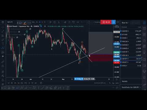 Action forex gbp jpy