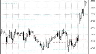 ^Pivot ResSup – indicator for MetaTrader 4