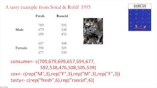 Factorial ANOVA in R Part 1: Theory