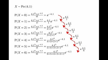 Poisson Distribution: Mode