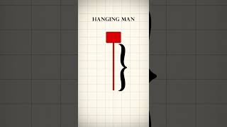 Hanging Man and Shooting Star Candlestick Patterns #shorts #begginers #trading #candlestick #market