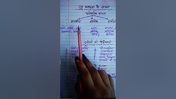 Class-9 subject-Home science chapter-2 by Swati Rana