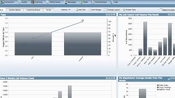 VPI How to: Manage Your My VPI Dashboard