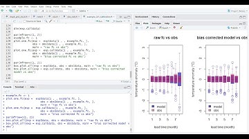 MEDSCOPE - 05 - CSTools Calibration