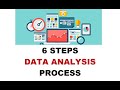 Six steps of data analysis process  data analytics