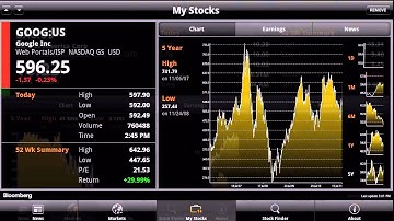 Bloomberg on Android Tablet