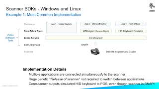 Scanner SDK Walkthrough (Windows and Linux) | Zebra screenshot 4