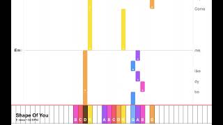 Shape Of You (E)– Super Easy Piano with Lyrics and Chords
