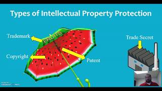Patent Searching 101