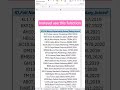 TEXTSPLIT: Got data stuck in one cell? #excel  #exceltips