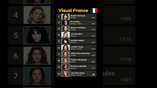Visual France