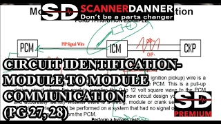 Circuit identification-module to module communication (pg 27, 28 expanded content)