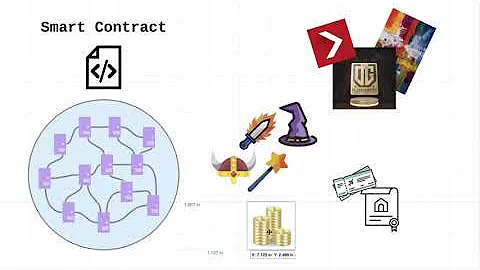 Ethereum   Tutorial 1  Overview, Smart Contracts, and dApps Explained