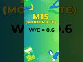 Maximum Water Cement Ratio For Plain Cement Concrete (PCC) As Per IS 456